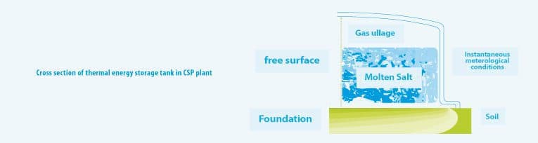 Termo Fluids