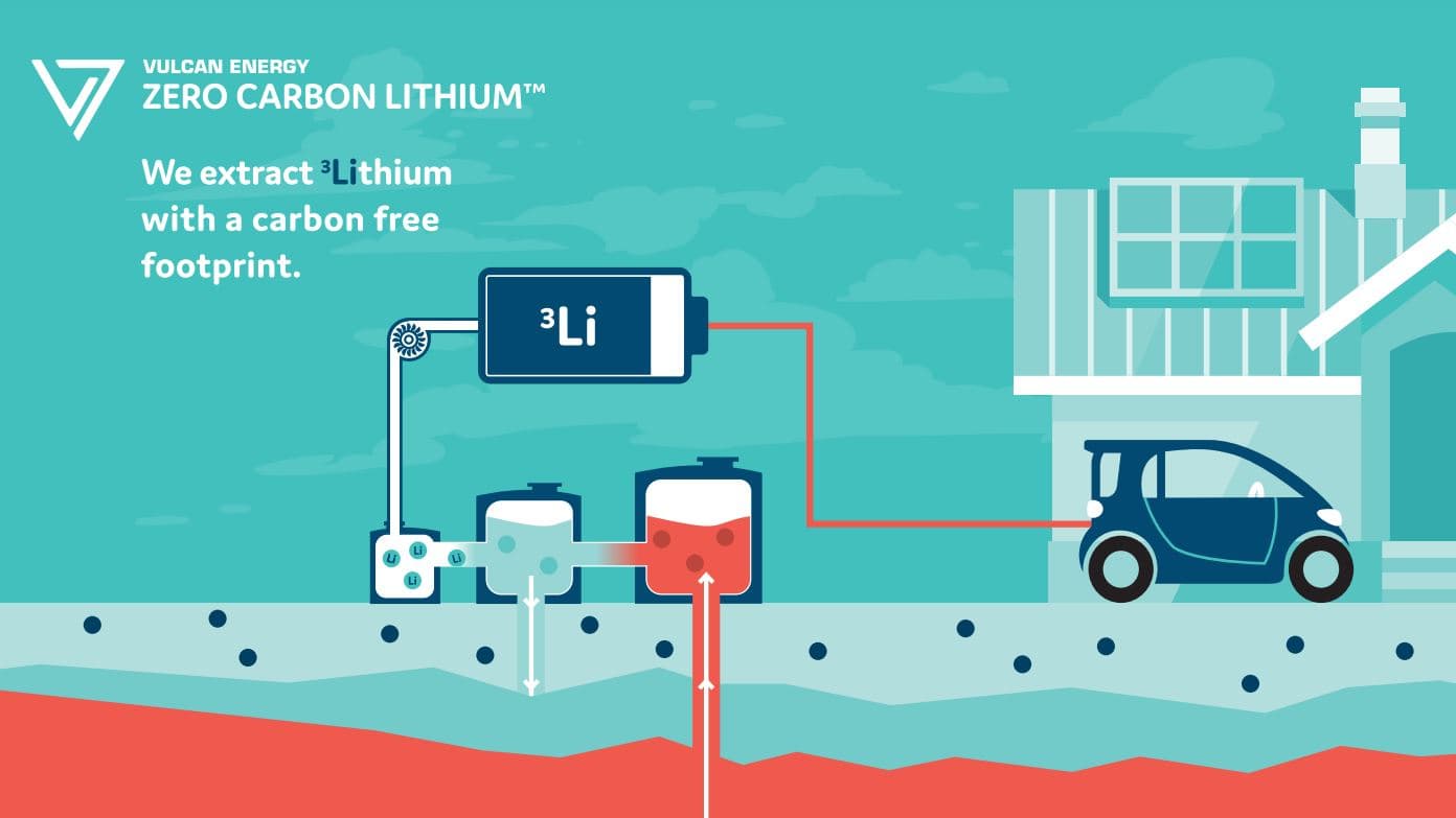 Vulcan Energy Resources